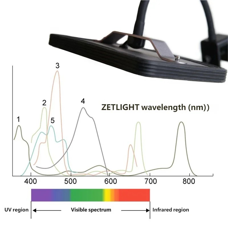Refugium Light Nano - ไฟ LED อัจฉริยะแบบหนีบ ZETLIGHT E2 WiFi