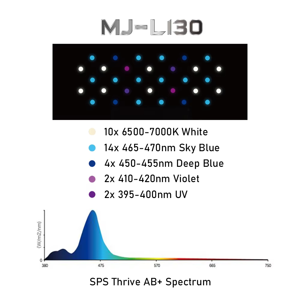 ไฟ LED สำหรับตู้ปลา Jump MJ-L1 - Refugium Light Nano บทวิจารณ์และราคา