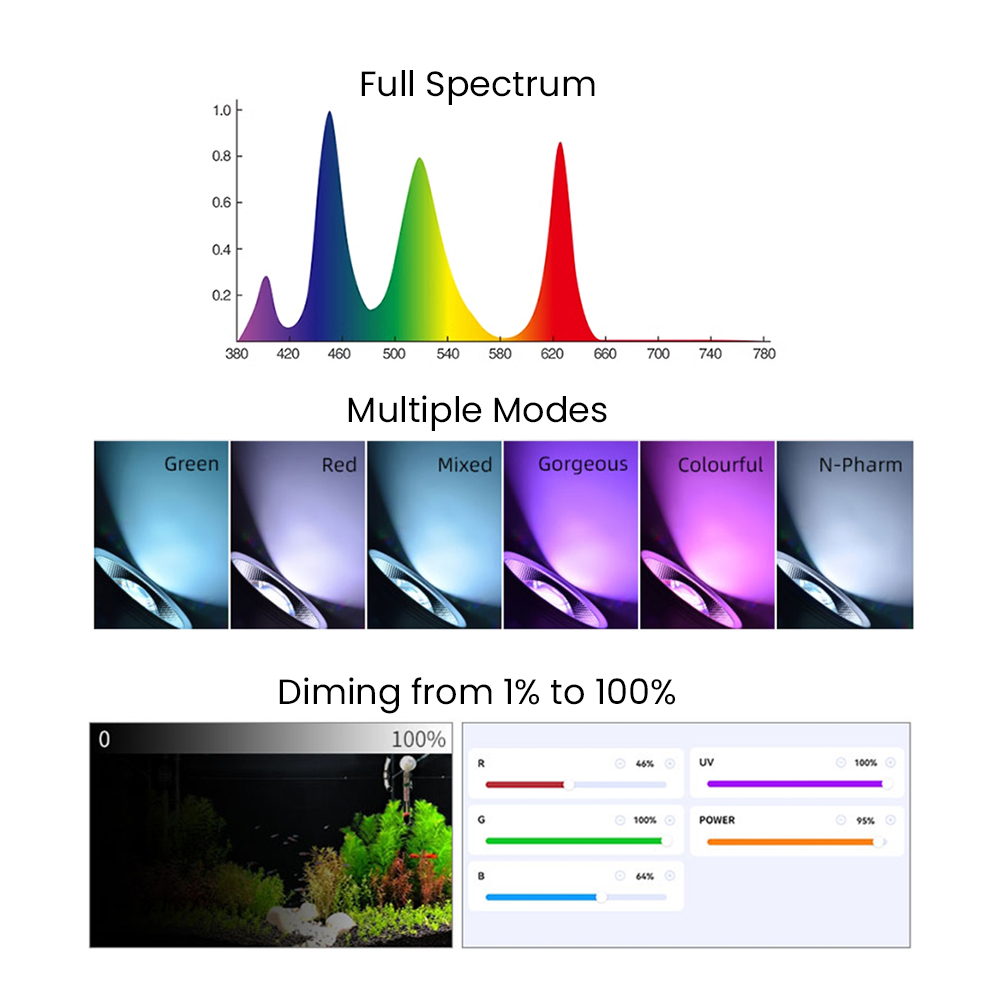 ไฟ LED สำหรับตู้ปลาแบบปลูกพืชน - Aquarium Fish Freshwater บทวิจารณ์และราคา