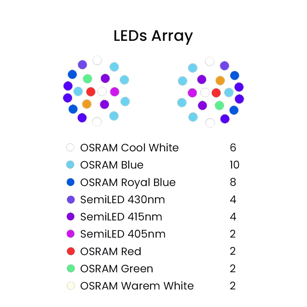 ไฟ LED สำหรับตู้ปลาทะเล K7 140 - Aquarium Fish Marine บทวิจารณ์และราคา