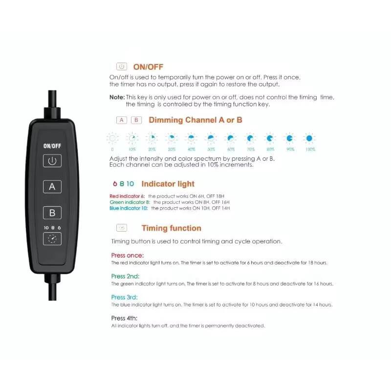ไฟ LED ตู้ปลา SP20นาโน20W แสงส - Refugium Light Nano บทวิจารณ์และราคา