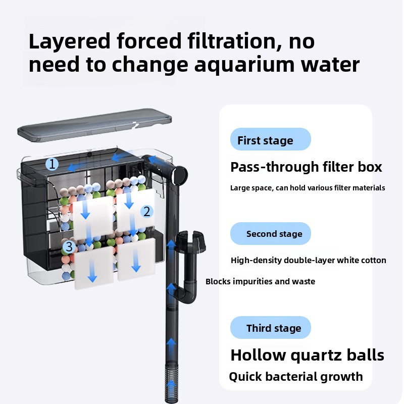 SBO ตู้ปลาติดผนังพร้อมระบบกรอง - Aquarium Fish Freshwater บทวิจารณ์และราคา